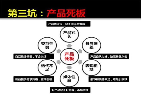 傳統(tǒng)企業(yè)電商化如何能有效解決渠道沖突問題