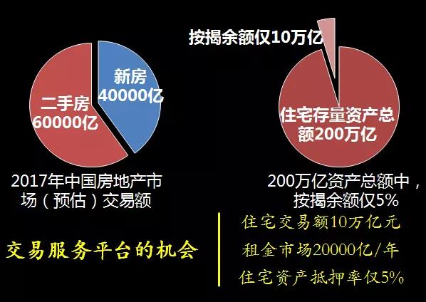 鏈家CEO彭永東：如何建立房產O2O的標準.jpg