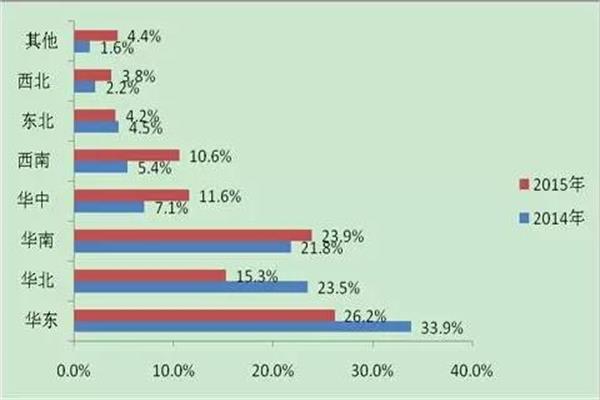 移動支付用戶區域分布.jpg