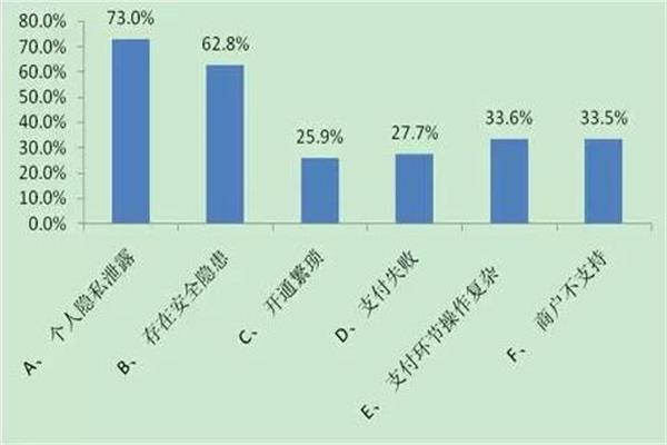 影響用戶使用生物識別技術的因素.jpg