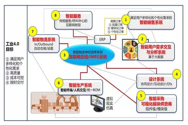 中國企業(yè)如何走向工業(yè)4.0.jpg