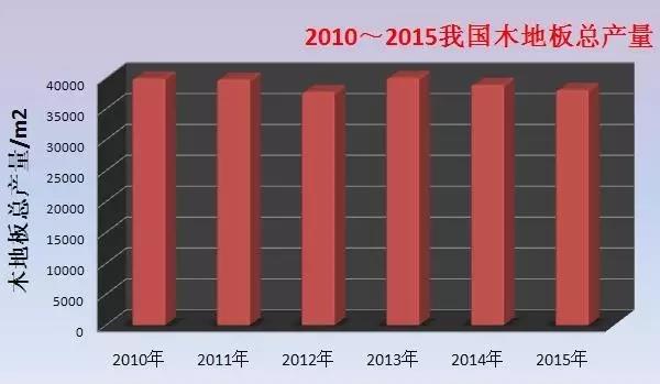 從木地板歷年產量看行業發展.jpg