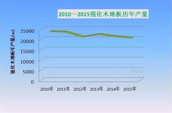 從木地板歷年產量看行業發展.jpg