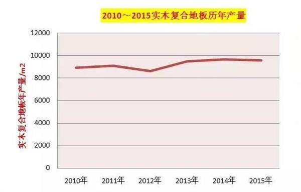 從木地板歷年產量看行業發展.jpg