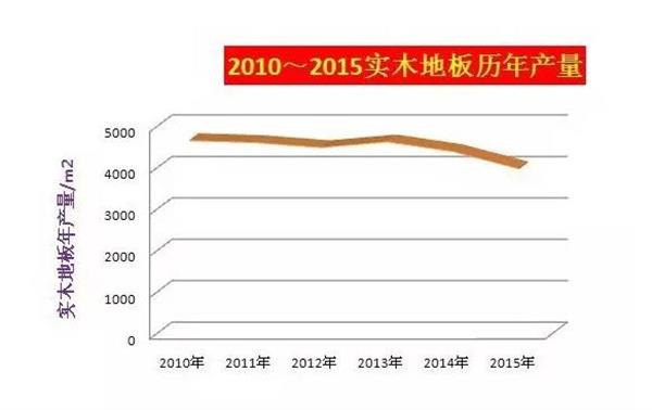 從木地板歷年產量看行業發展.jpg