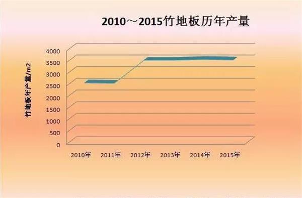 從木地板歷年產量看行業發展.jpg