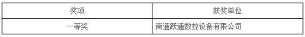 第三屆中國林業產業創新獎（木門業）獲獎企業揭曉.jpg