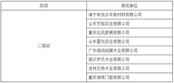 第三屆中國林業產業創新獎（木門業）獲獎企業揭曉.jpg