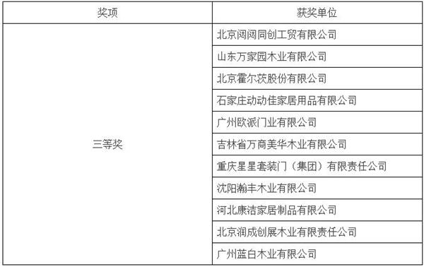 第三屆中國林業產業創新獎（木門業）獲獎企業揭曉.jpg