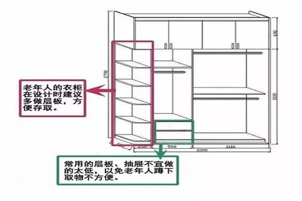 趕緊看看怎樣區分衣柜