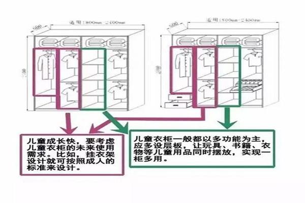 趕緊看看怎樣區分衣柜