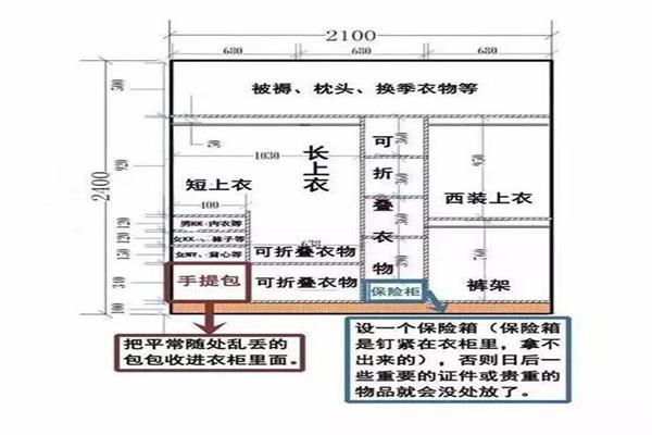 趕緊看看怎樣區分衣柜