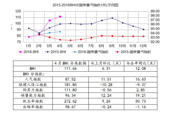 家居建材新氣象，銷售暗涌不斷