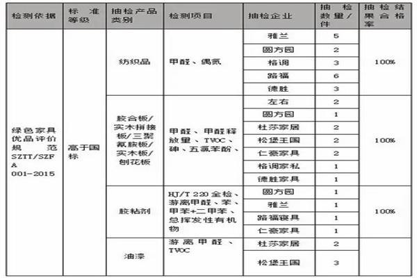 深圳家居供給側(cè)改革