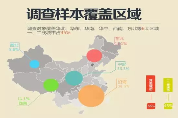 生活家 《家庭陪伴指數調查白皮書》