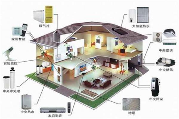 家庭自動化與智能家居的區別