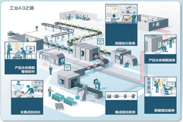 談：大數據時代與工業4.0