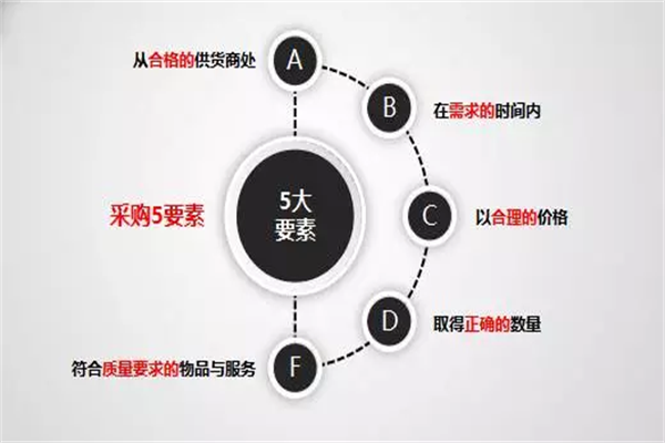 家居企業：轉變管理思維，建立科學發展體系