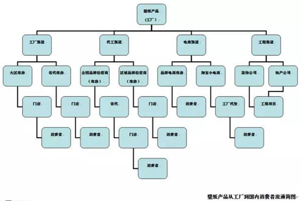 何慧琳：也說壁紙的低價競爭