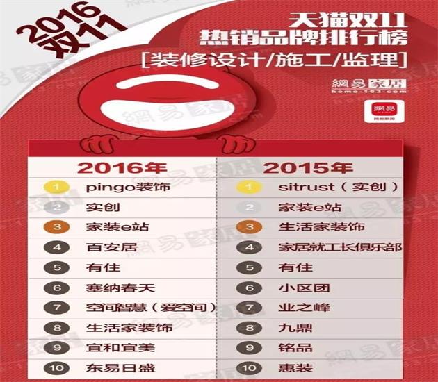 2016天貓雙十一家居品牌排行榜TOP10