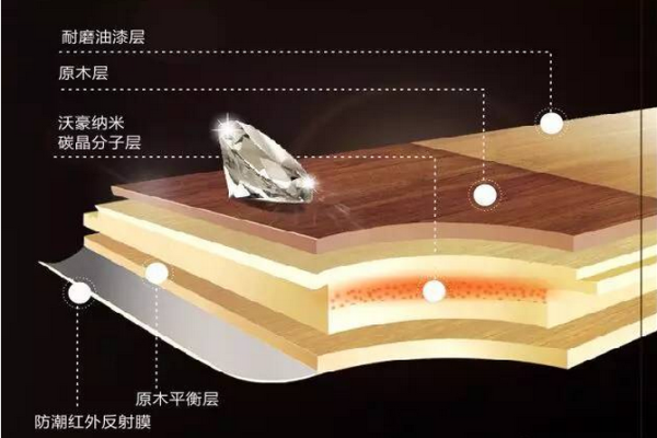 極地陽光納碳木地板----會發熱的木地板