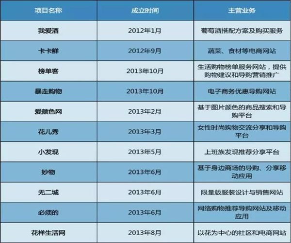 反思：2016電商死亡名單公布