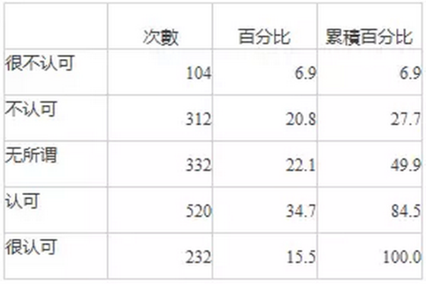 中國互聯網泛家裝行業發展研究