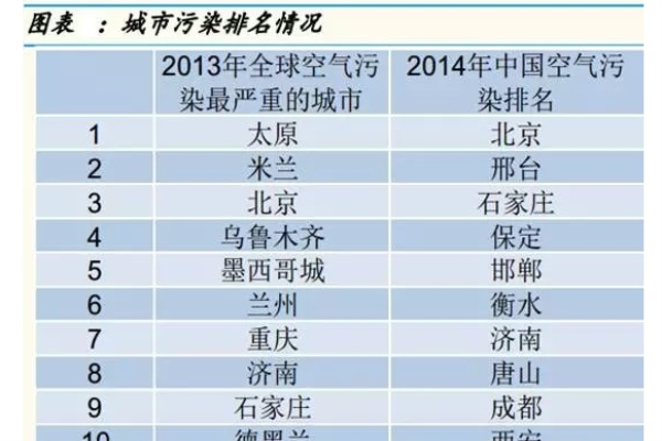 中國經(jīng)濟(jì)面臨著十面霾伏的挑戰(zhàn)與機(jī)遇