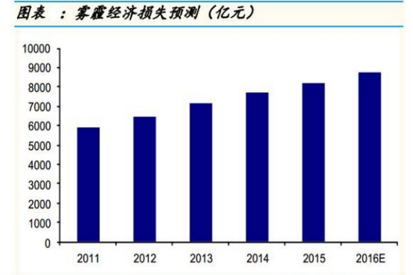 中國經(jīng)濟(jì)面臨著十面霾伏的挑戰(zhàn)與機(jī)遇