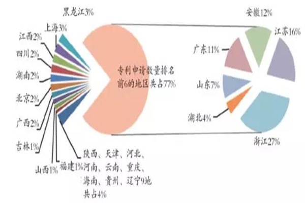 我國(guó)木地板行業(yè)新技術(shù)情況分析