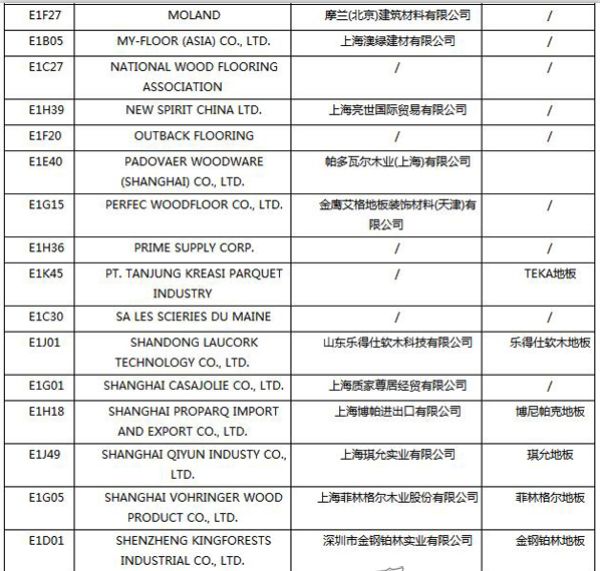 【上海參展商名錄】第十九屆中國國際地板材料及輔裝技術展覽會