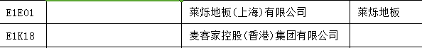 【上海參展商名錄】第十九屆中國國際地板材料及輔裝技術展覽會