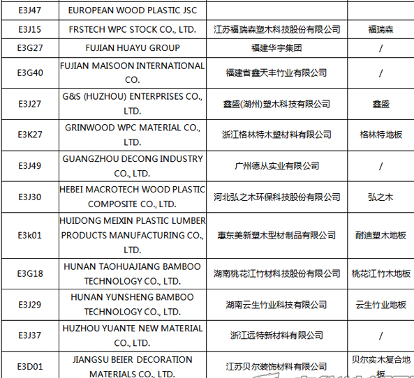 【上海參展商名錄】第十九屆中國國際地板材料及輔裝技術展覽會