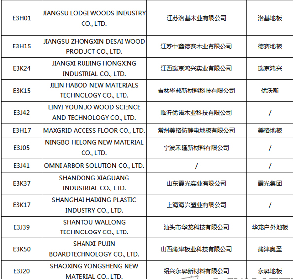 【上海參展商名錄】第十九屆中國國際地板材料及輔裝技術展覽會