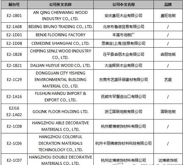 【上海參展商名錄】第十九屆中國國際地板材料及輔裝技術展覽會