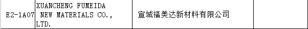 【上海參展商名錄】第十九屆中國國際地板材料及輔裝技術展覽會