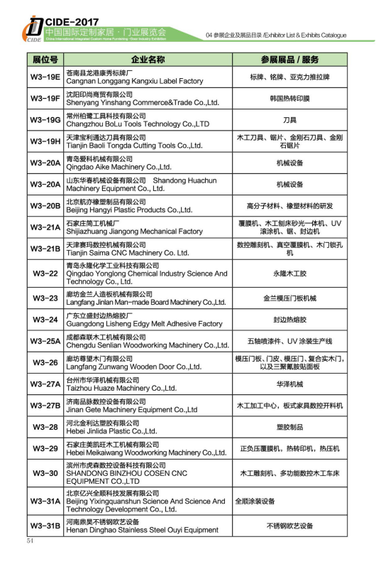 CIDE-2017展商預覽丨W3館輔材/機械品牌+展品新鮮出爐，不可錯過！