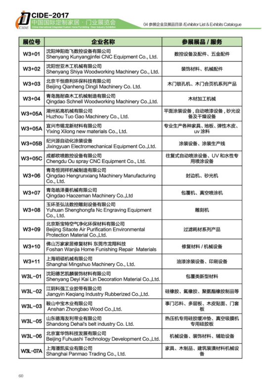 CIDE-2017展商預覽丨W3館輔材/機械品牌+展品新鮮出爐，不可錯過！