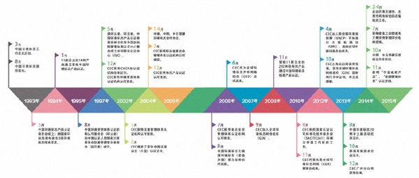 “十環(huán)認證”的含金量高在哪里