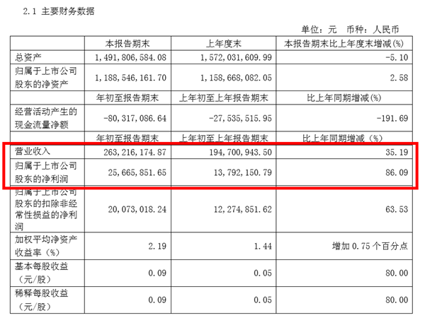 頂固集創擬登陸創業板，擬募資6.7億元