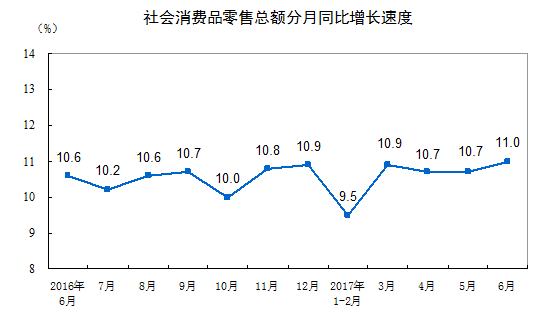 創新與新零售模式有望成為主流業態