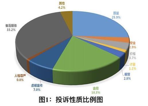 網購七天無理由退貨落實難 家電投訴居首