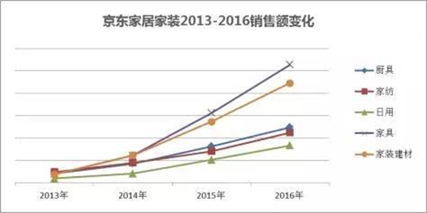 半數(shù)商家或倒閉 中國家居業(yè)上演冰與火之歌