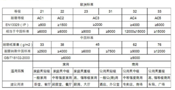 西班牙FINfloor地板黑科技-耐磨“硬漢”