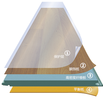 西班牙FINfloor地板黑科技-耐磨“硬漢”