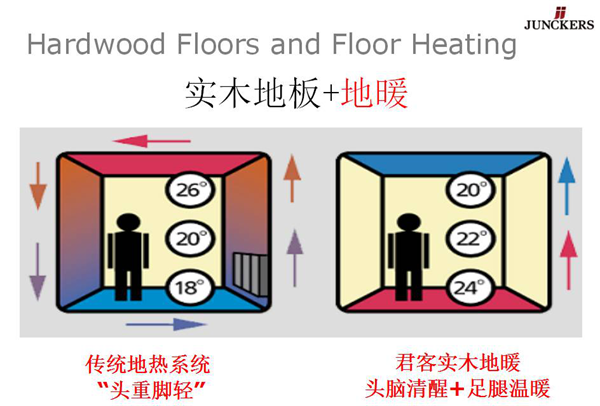 消費新主張：地暖地板用君客