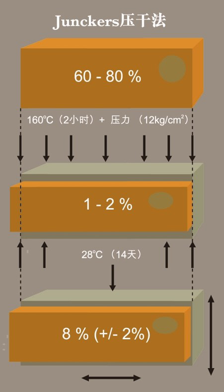 消費新主張：地暖地板用君客