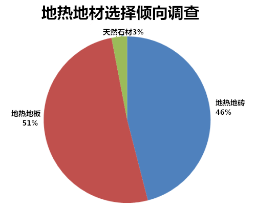 大自然原裝進口君客地熱地板，11月狂歡購！