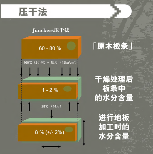 大自然原裝進口君客地熱地板，11月狂歡購！