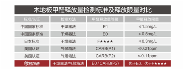 大自然地板零醛智造：讓每一個日子都奔向可愛的健康歲月